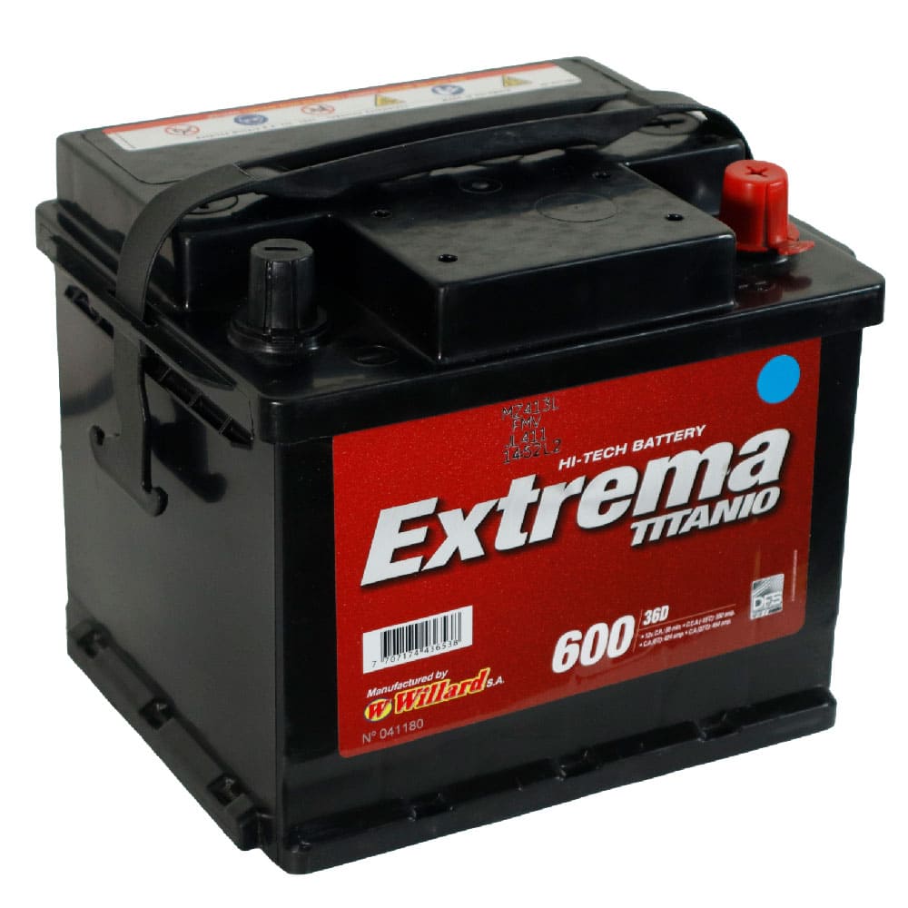 36 willard extrema